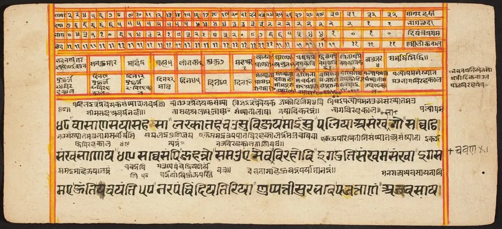 Tantric Manuscript "Sangrahani Sutra"