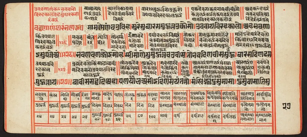 Tantric Manuscript, "Sangrahani Sutra"