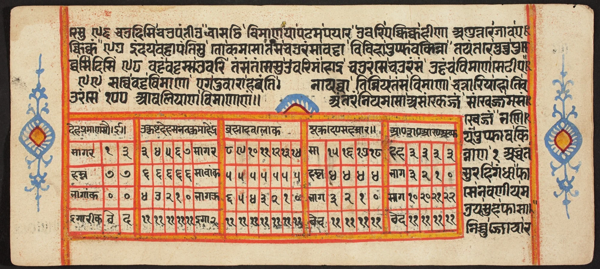 Tantric Manuscript "Sangrahani Sutra", by Unknown, unspecified