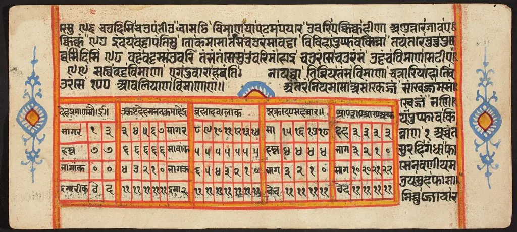 Tantric Manuscript "Sangrahani Sutra"