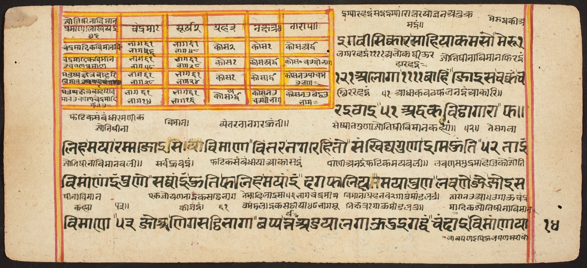 Tantric Manuscript "Sangrahani Sutra", by Unknown, unspecified