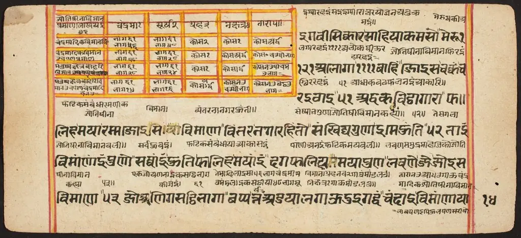 Tantric Manuscript "Sangrahani Sutra"