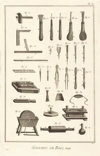 Gravure en Bois, Outils: pl. II