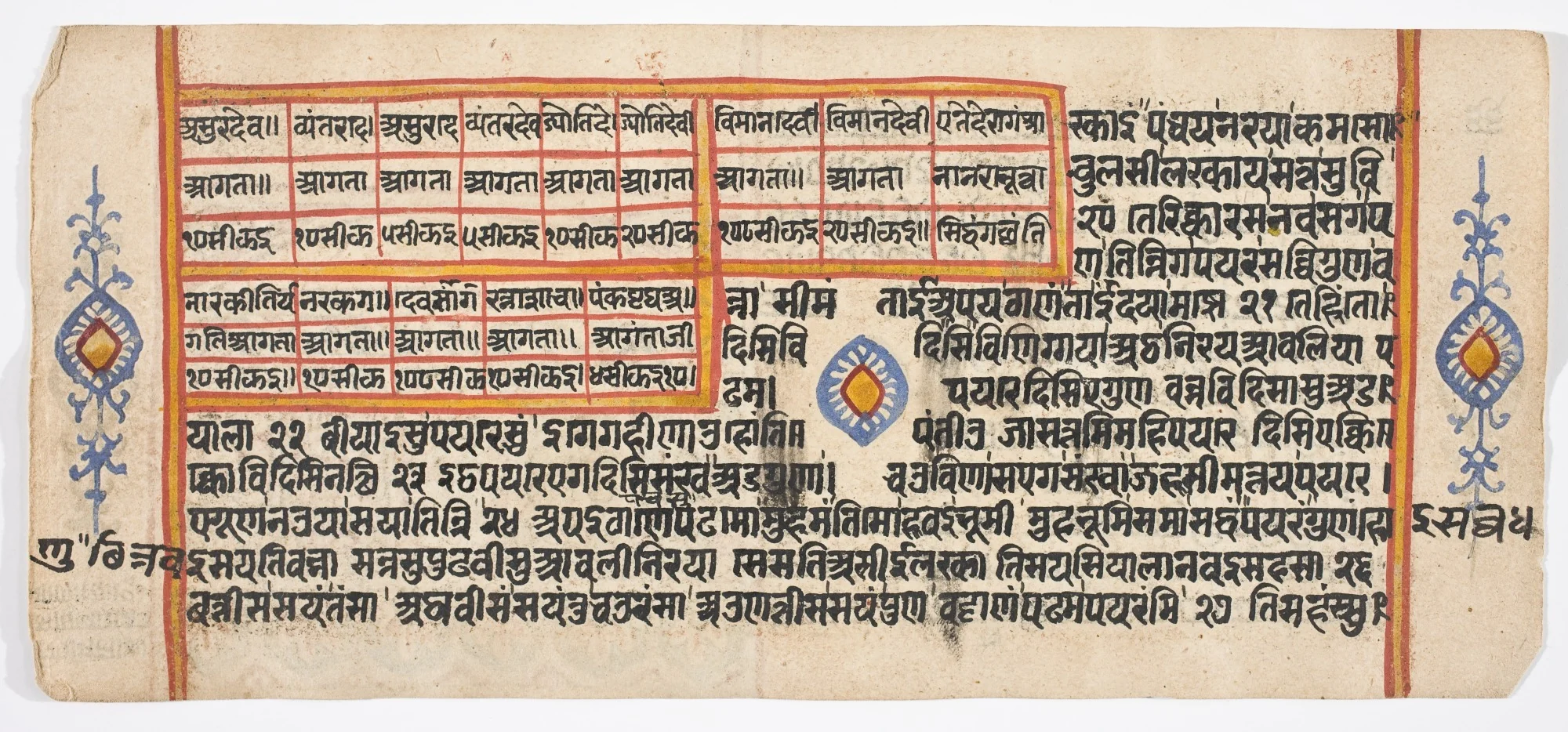 Tantric Manuscript "Sangrahani Sutra", by Unknown, unspecified