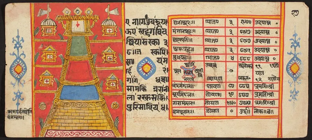 Tantric Manuscript "Sangrahani Sutra"
