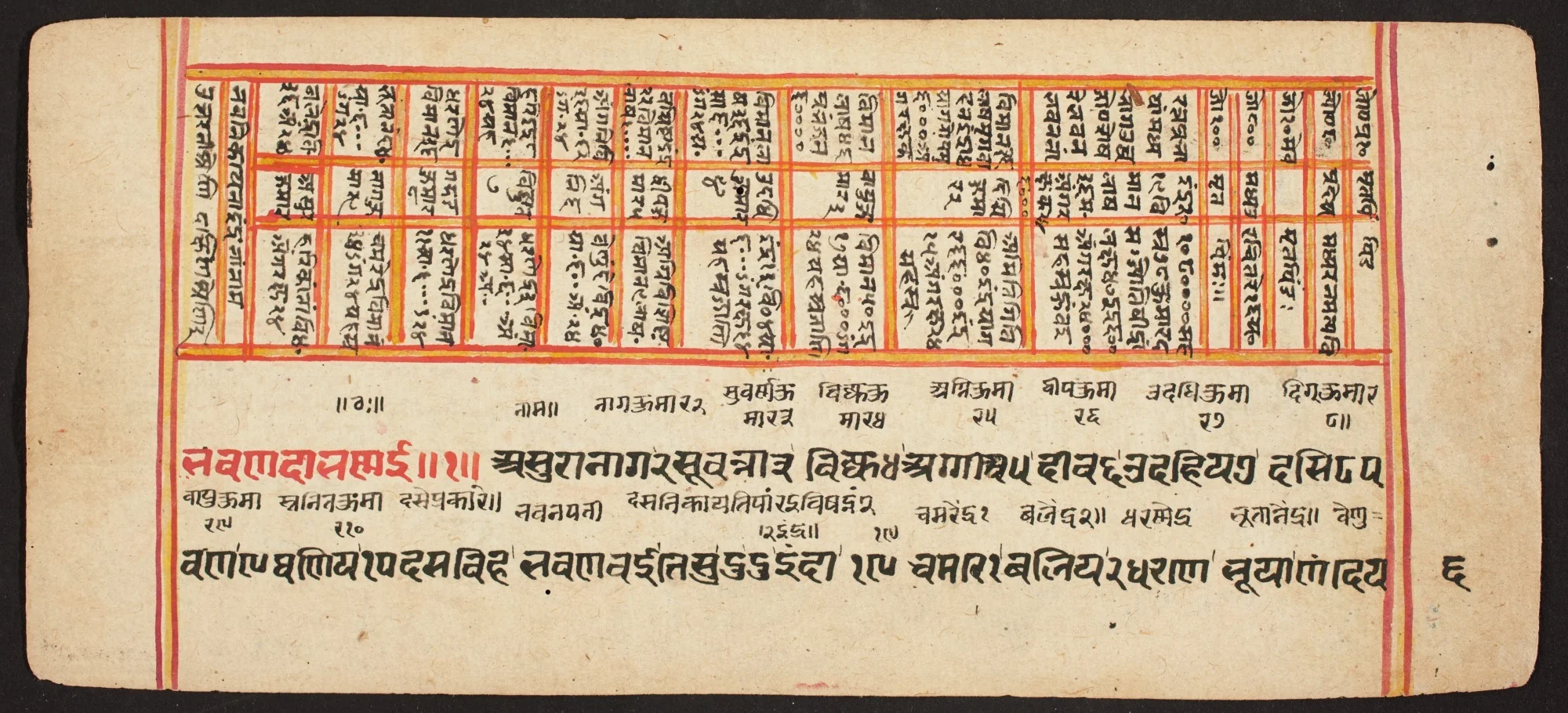 Tantric Manuscript "Sangrahani Sutra", by Unknown, unspecified