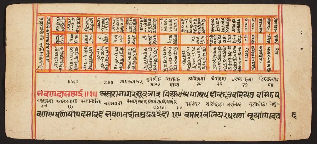 Tantric Manuscript "Sangrahani Sutra"