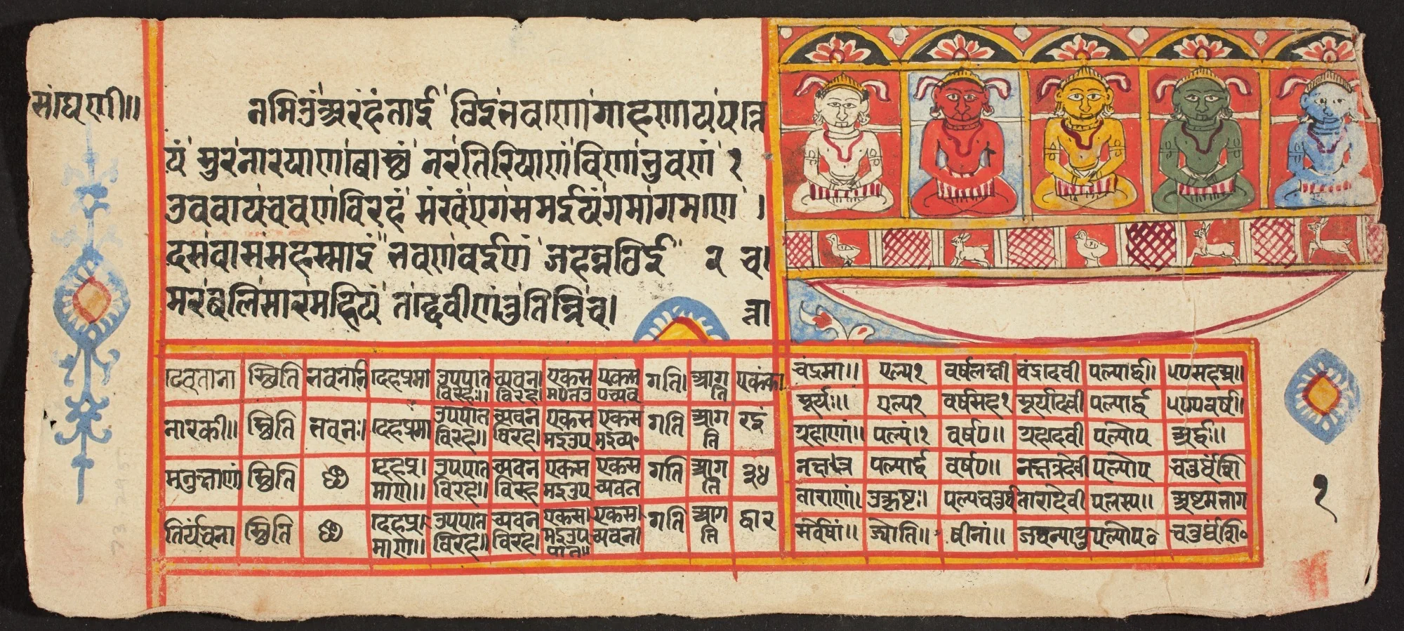 Tantric Manuscript "Sangrahani Sutra", by Unknown, unspecified