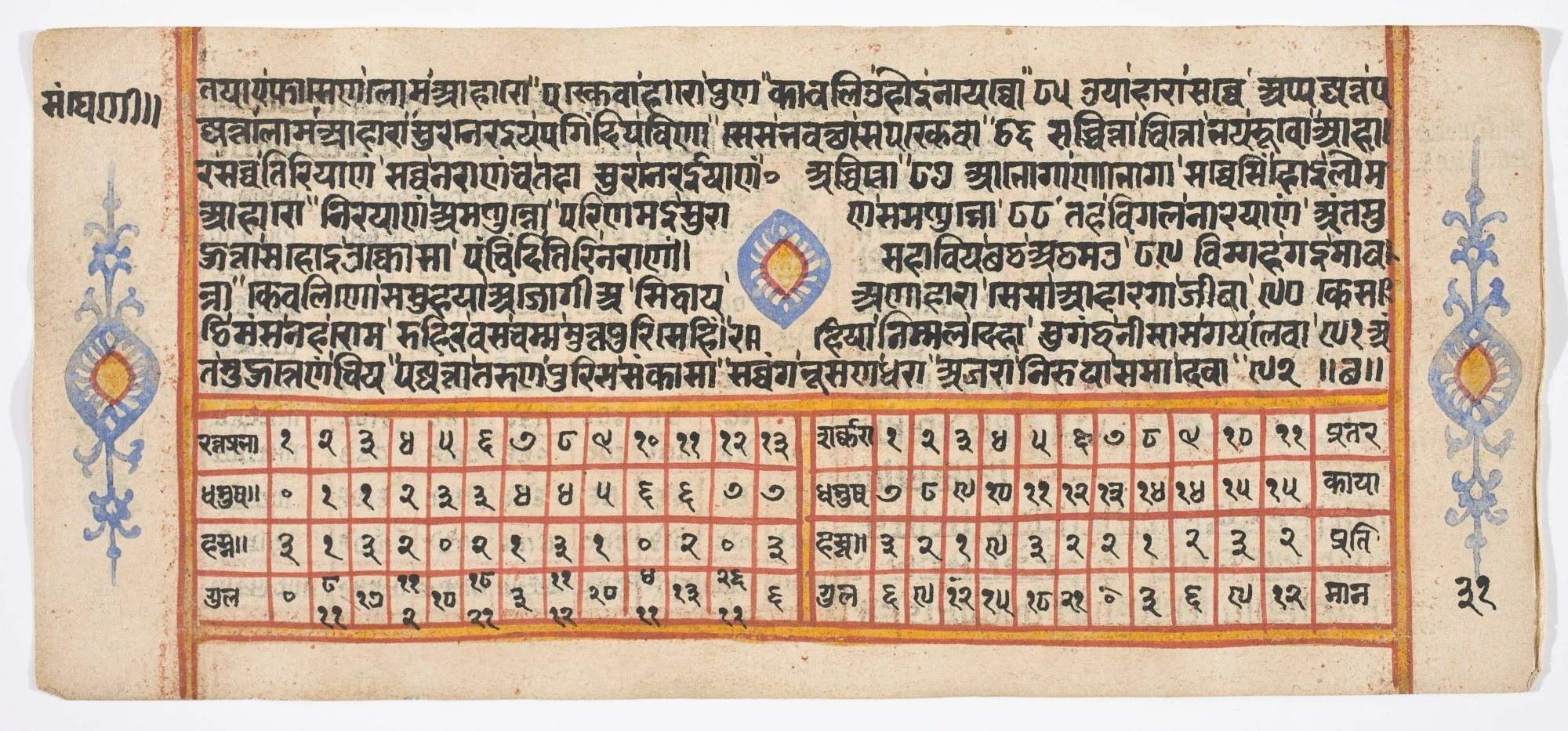 Tantric Manuscript "Sangrahani Sutra", by Unknown, unspecified