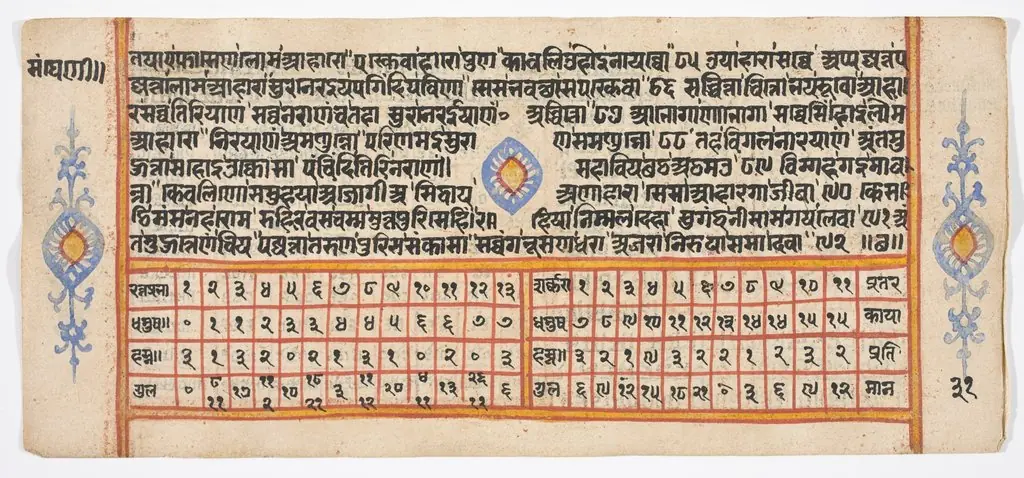 Tantric Manuscript "Sangrahani Sutra"