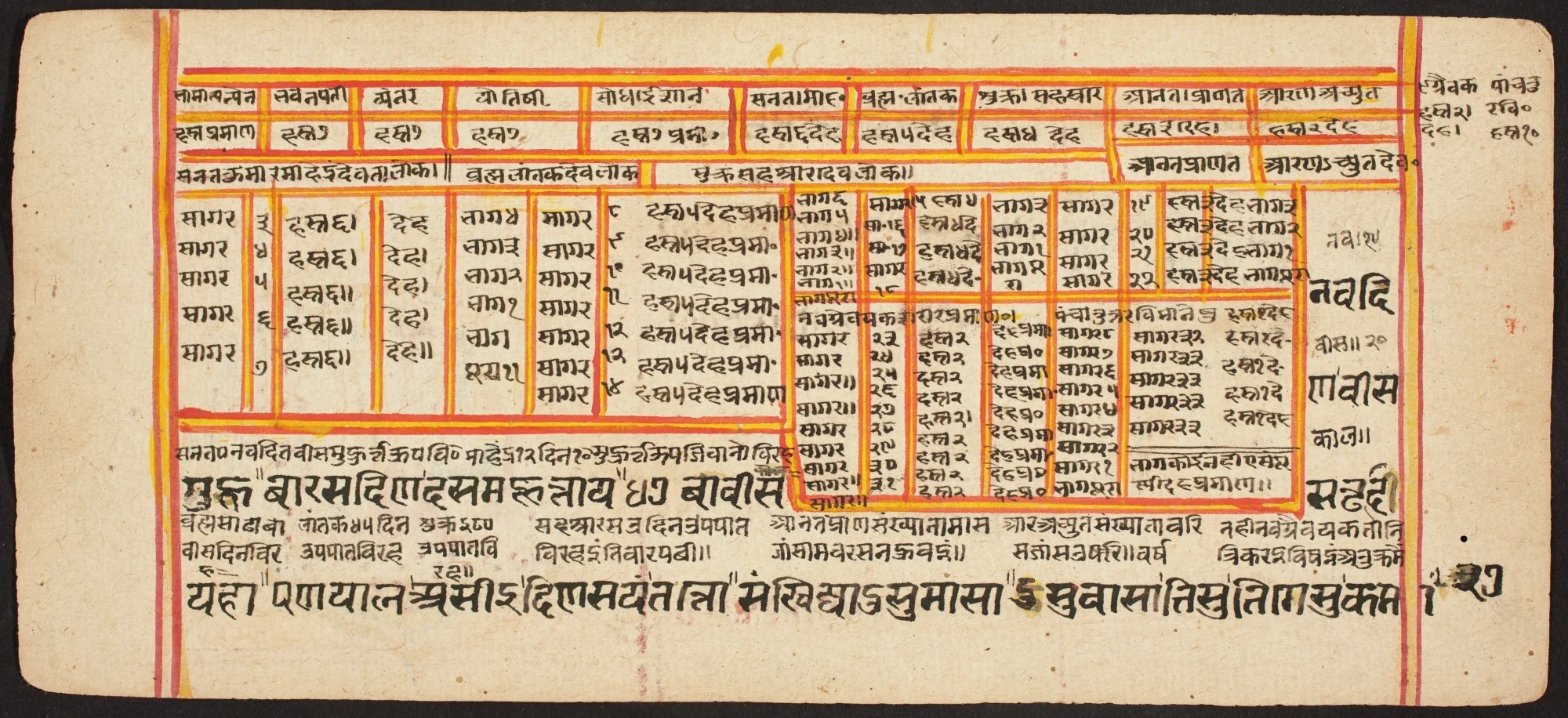 Tantric Manuscript "Sangrahani Sutra", by Unknown, unspecified