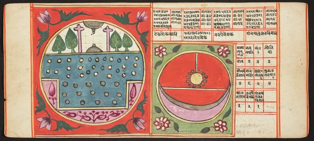 Tantric Manuscript, "Sangrahani Sutra"