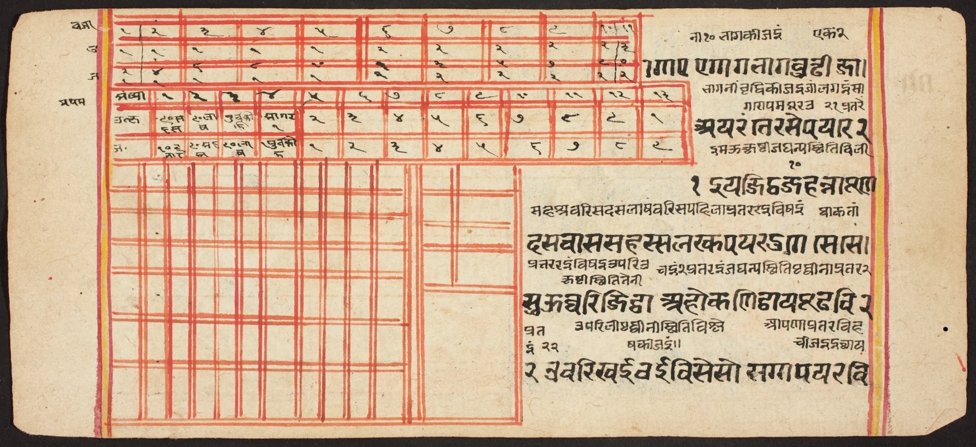 Tantric Manuscript "Sangrahani Sutra", by Unknown, unspecified