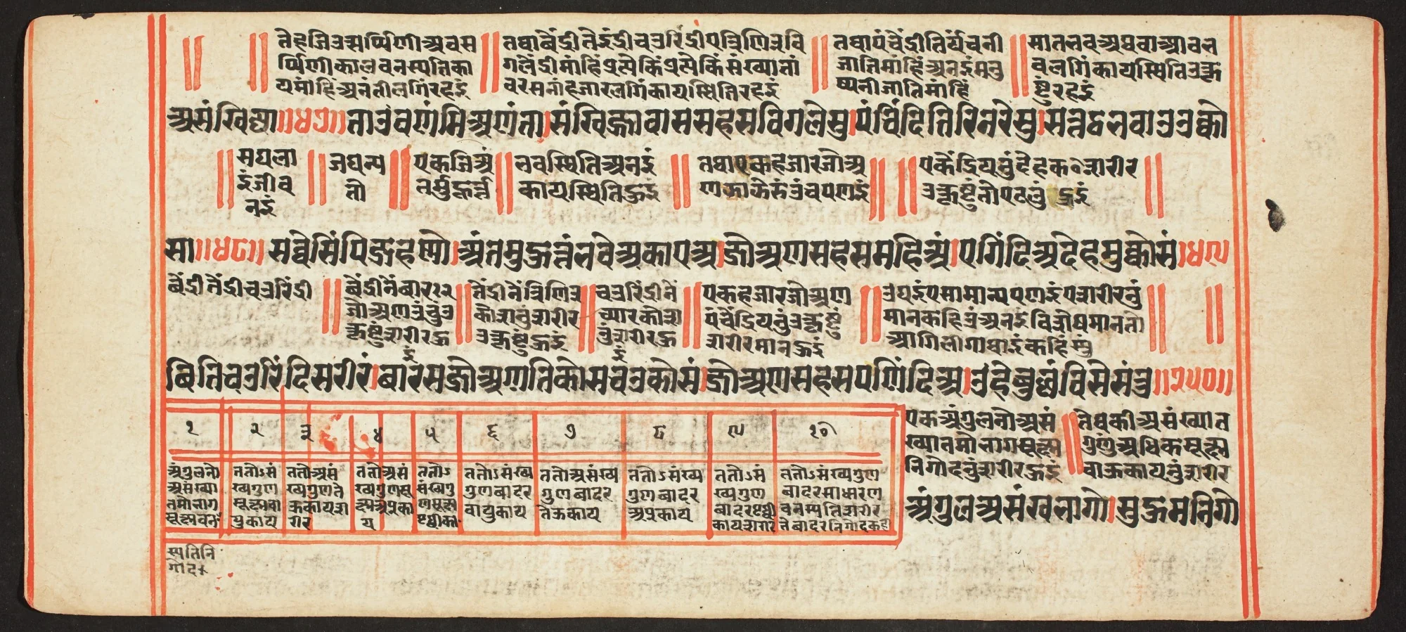 Tantric Manuscript, "Sangrahani Sutra", by Unknown, unspecified