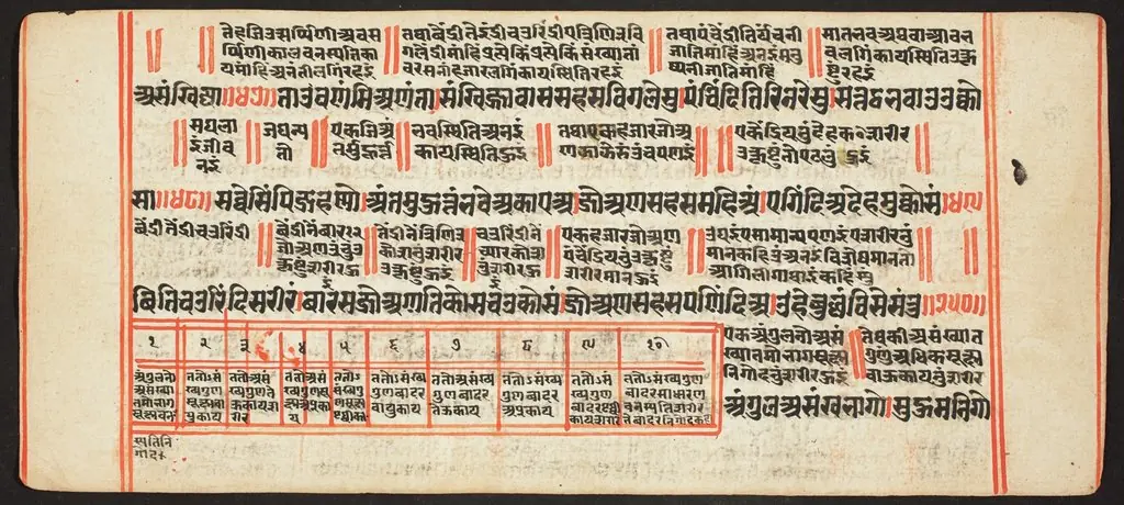 Tantric Manuscript, "Sangrahani Sutra"