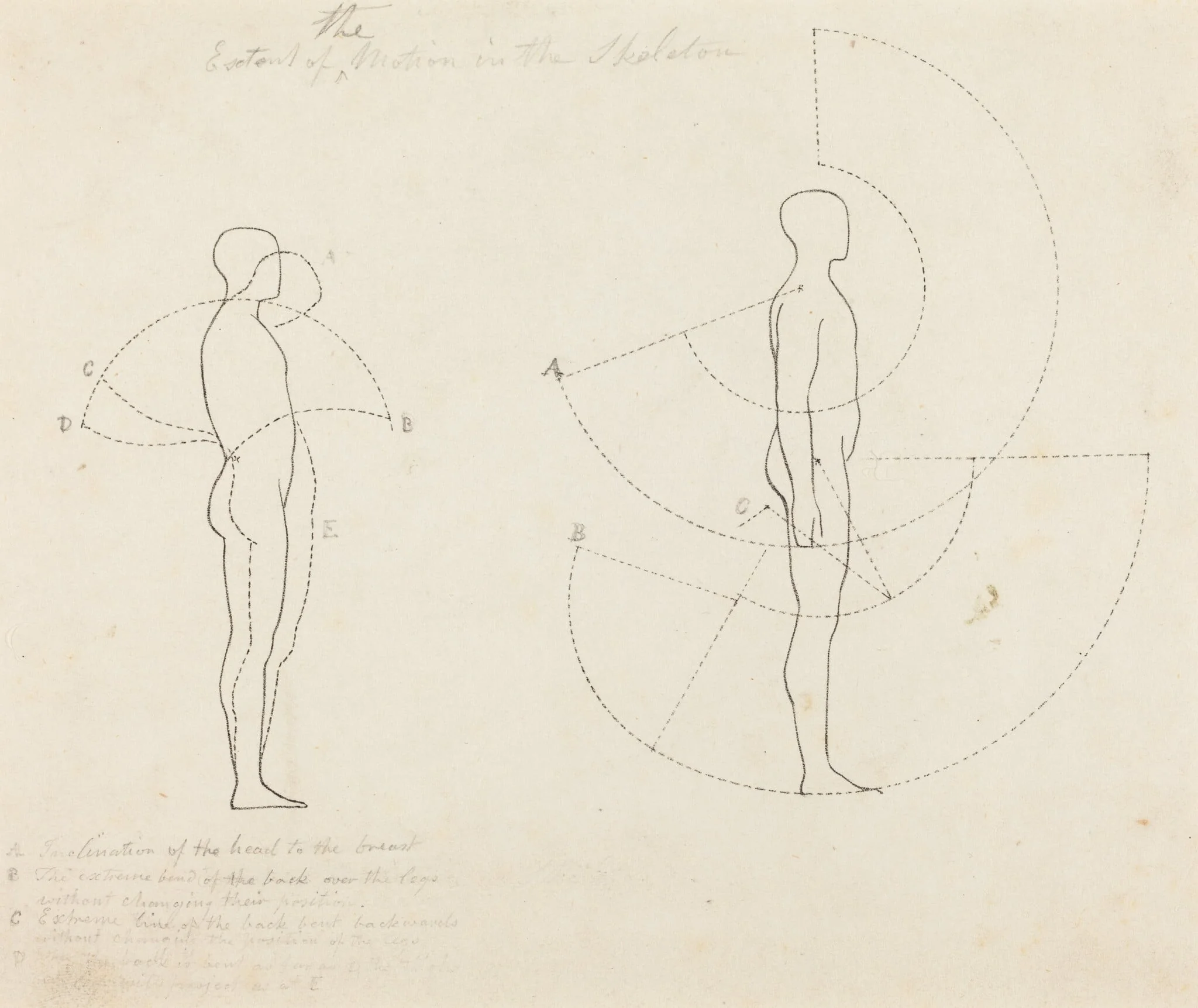 Extent of Motion Shown in Two Figures, by George Scharf, ink, 1829