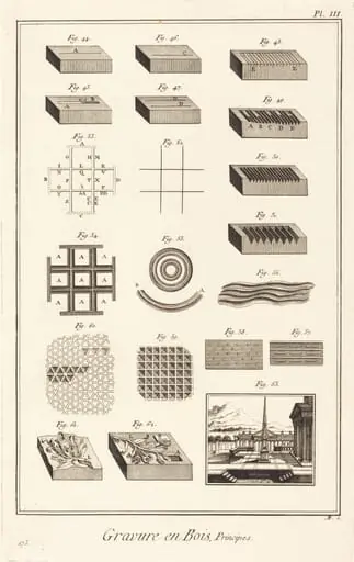 Gravure en Bois, Principes: pl. III