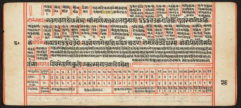 Tantric Manuscript, "Sangrahani Sutra"