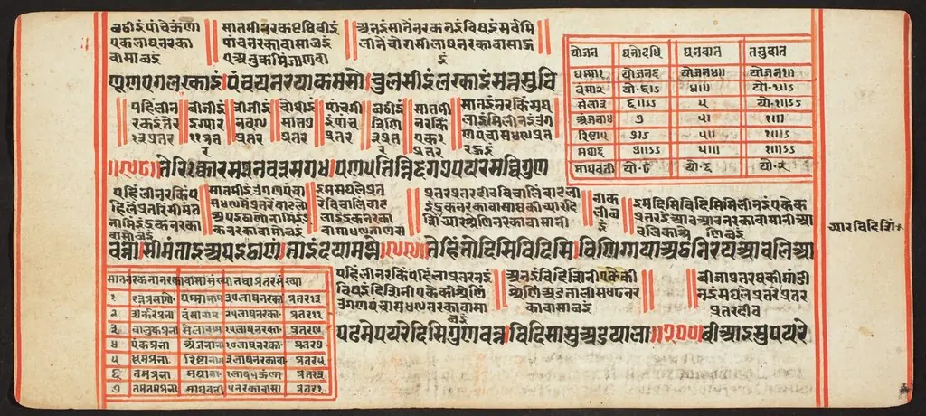 Tantric Manuscript, "Sangrahani Sutra"