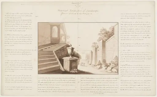 Practical perspective of landscapes