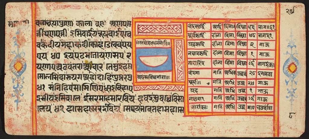 Tantric Manuscript "Sangrahani Sutra"