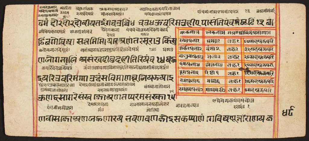 Tantric Manuscript "Sangrahani Sutra"