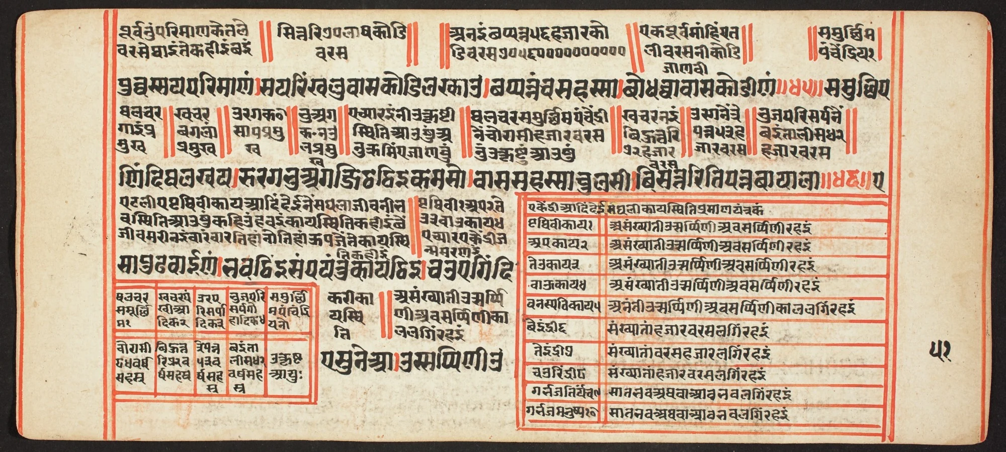 Tantric Manuscript, "Sangrahani Sutra", by Unknown, unspecified