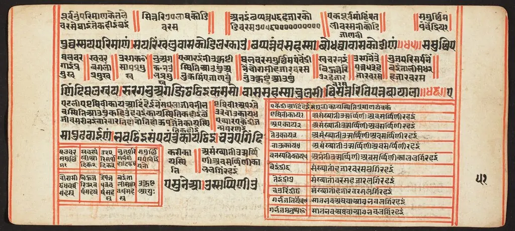 Tantric Manuscript, "Sangrahani Sutra"