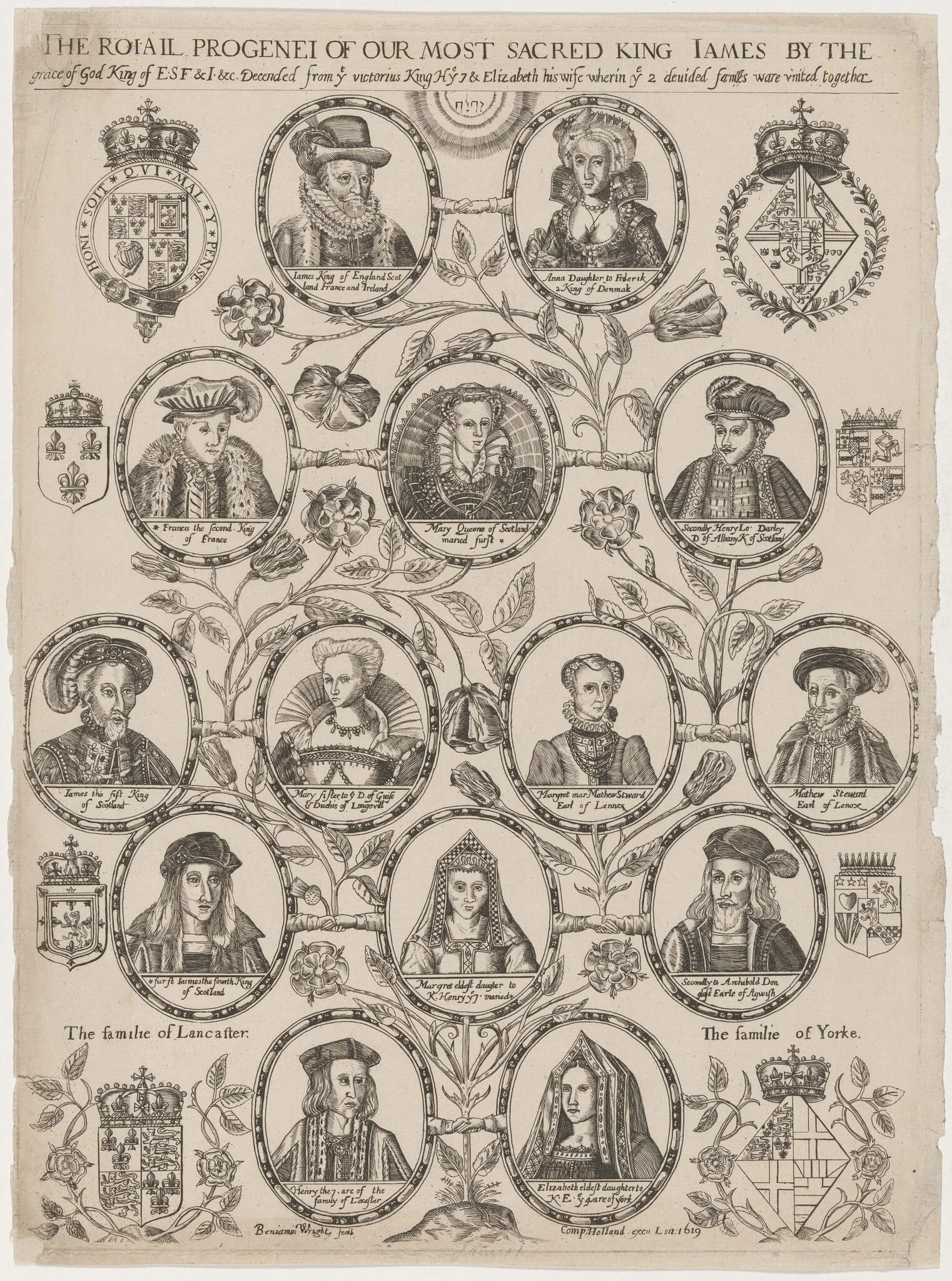 The Royal Progenei of our Most Sacred King James