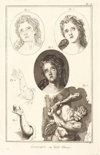 Gravure en Taille-Douce: pl. IV