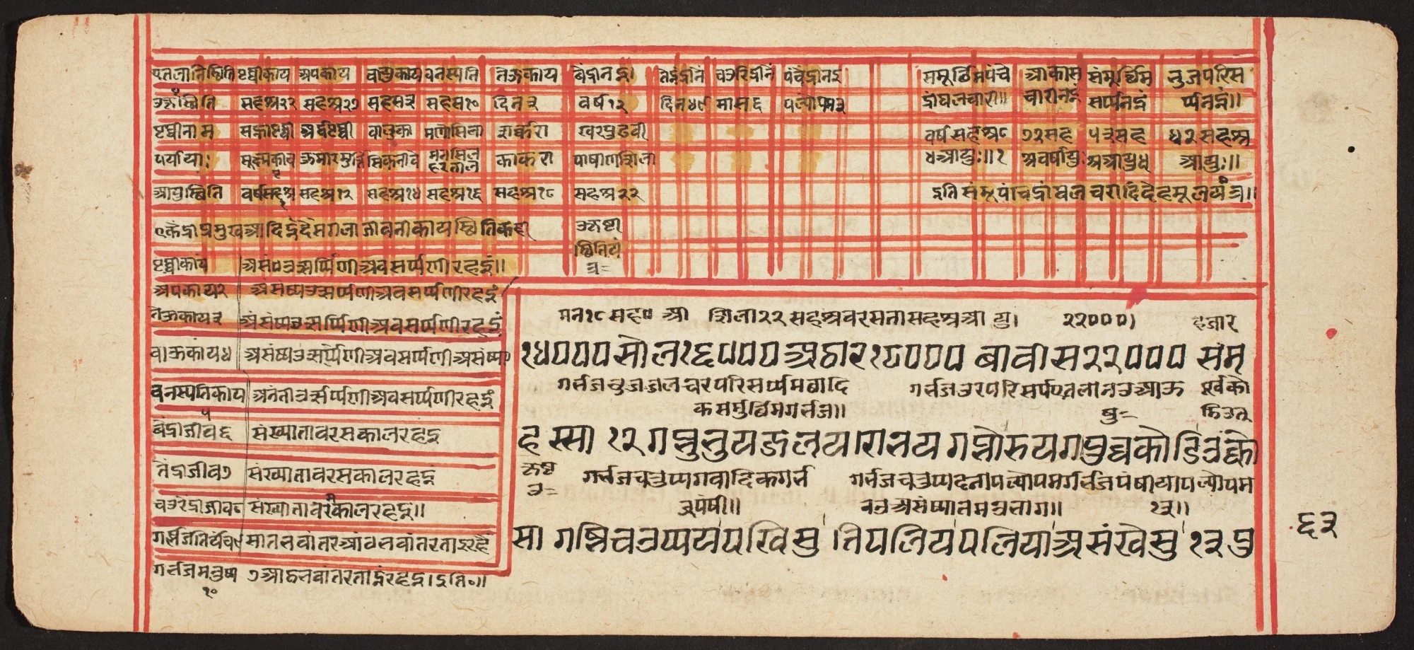 Tantric Manuscript "Sangrahani Sutra", by Unknown, unspecified