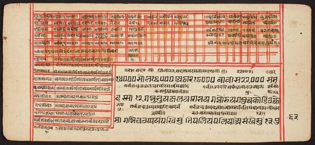 Tantric Manuscript "Sangrahani Sutra"