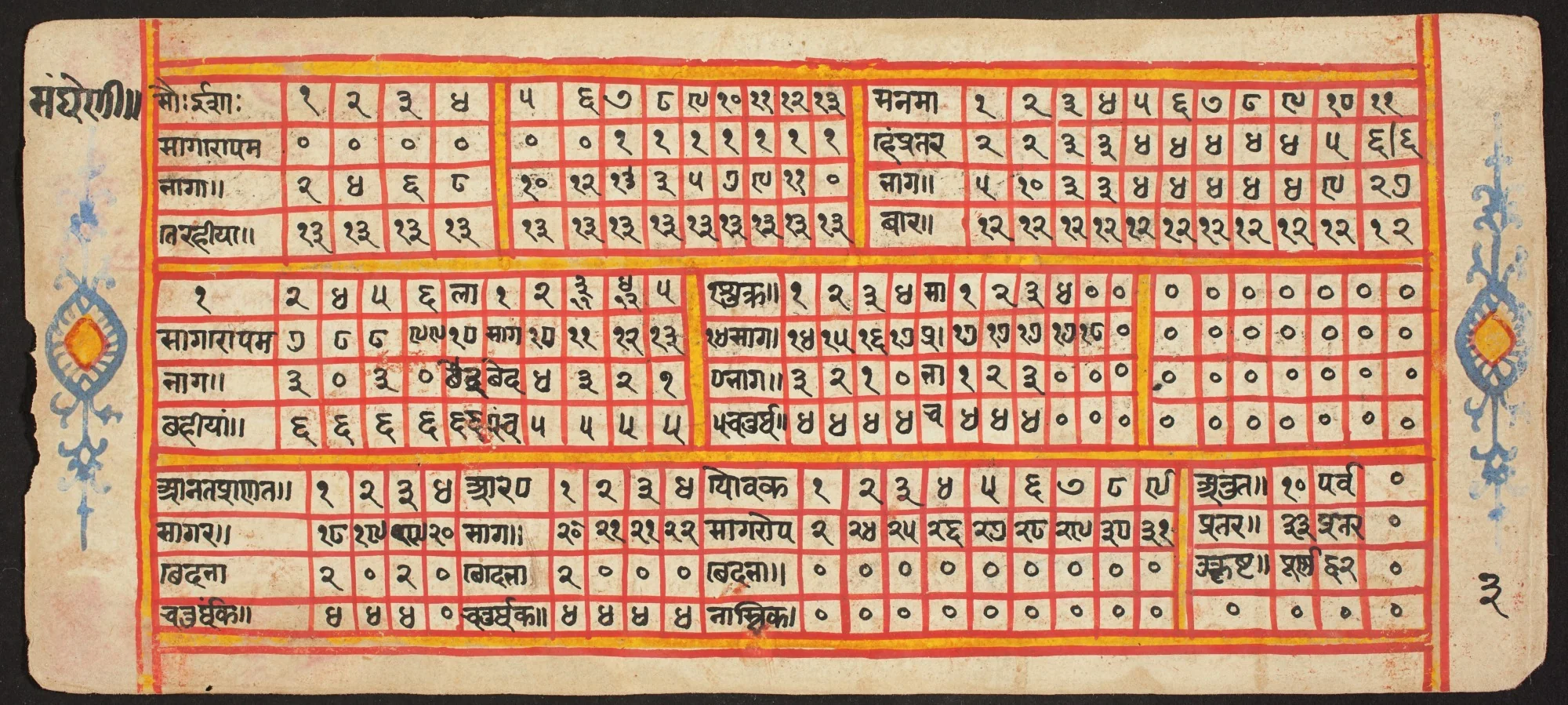 Tantric Manuscript "Sangrahani Sutra", by Unknown, unspecified