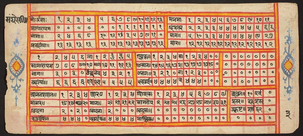 Tantric Manuscript "Sangrahani Sutra"