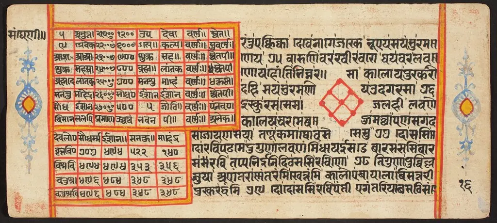 Tantric Manuscript "Sangrahani Sutra"