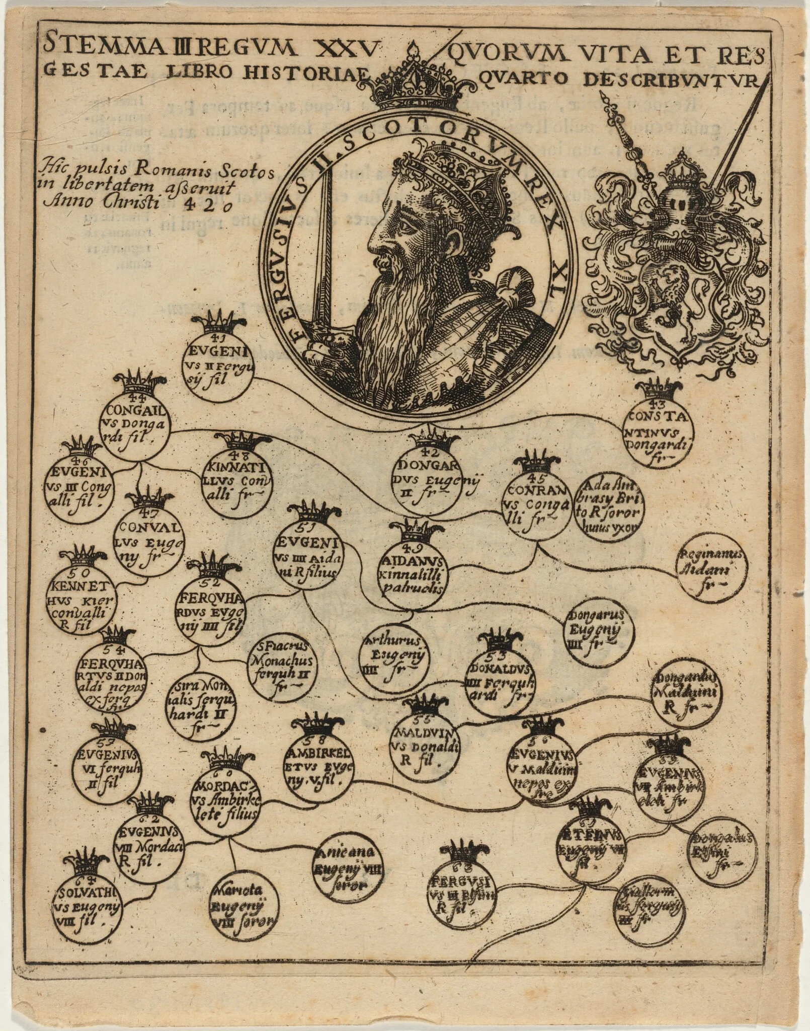 Fergus II of Scotland with Geneology