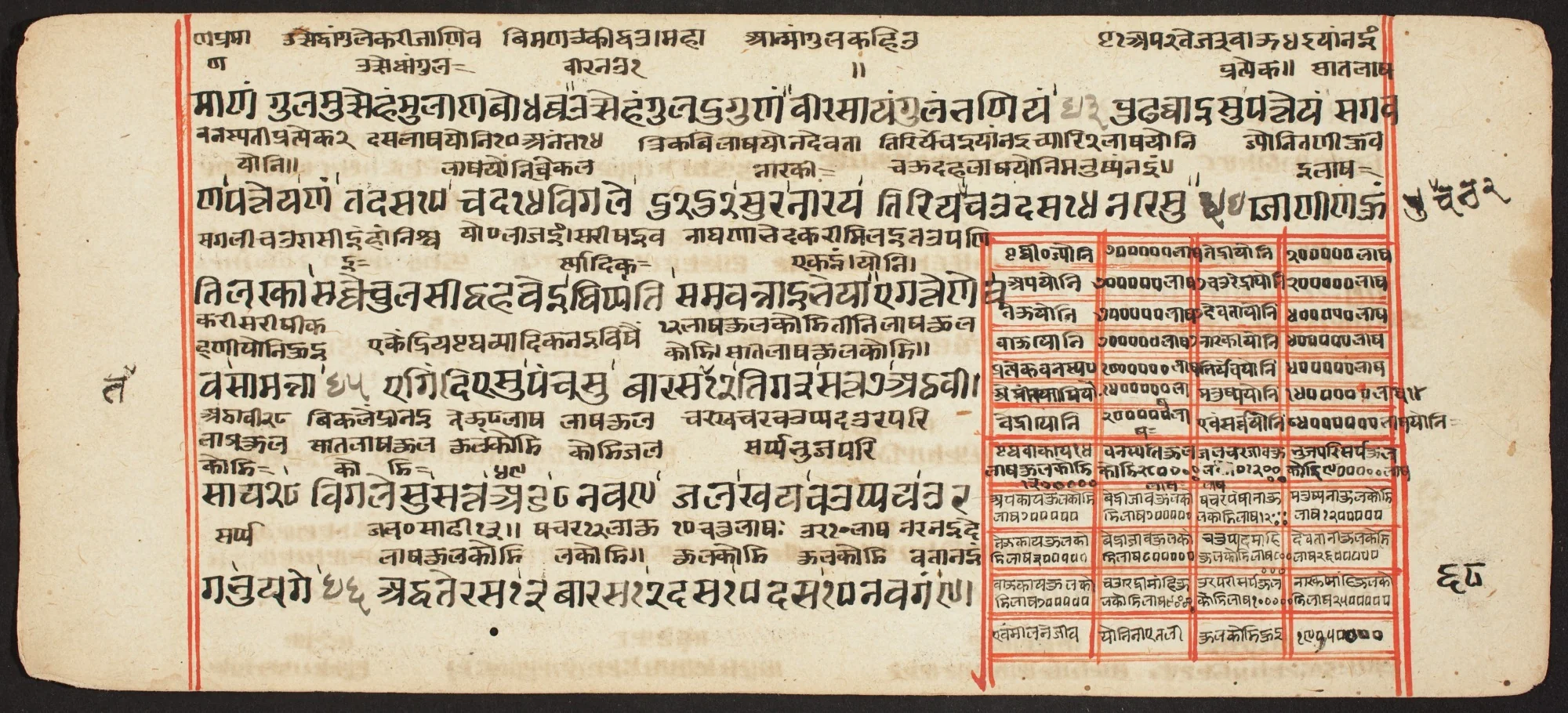 Tantric Manuscript "Sangrahani Sutra", by Unknown, unspecified