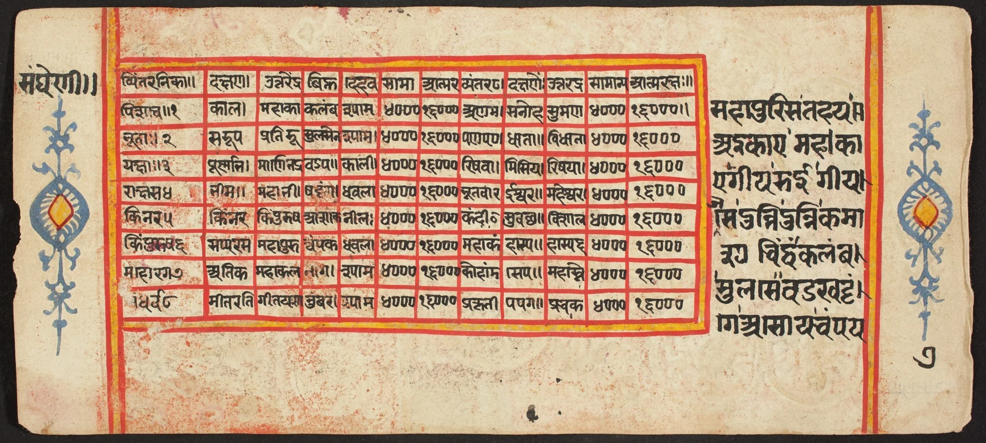 Tantric Manuscript "Sangrahani Sutra", by Unknown, unspecified