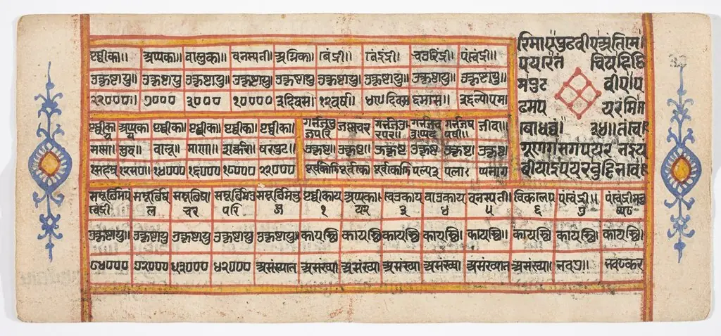 Tantric Manuscript "Sangrahani Sutra"