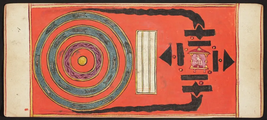 Tantric Manuscript, "Sangrahani Sutra"
