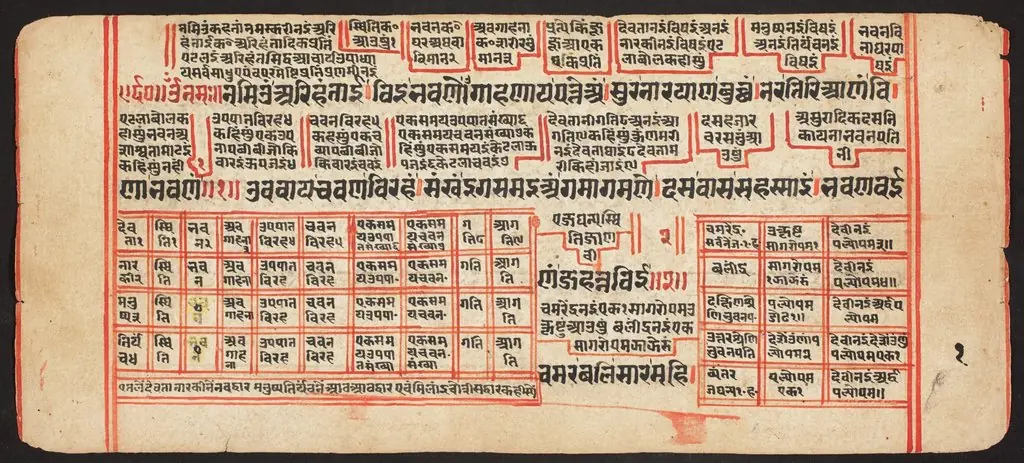 Tantric Manuscript, "Sangrahani Sutra"