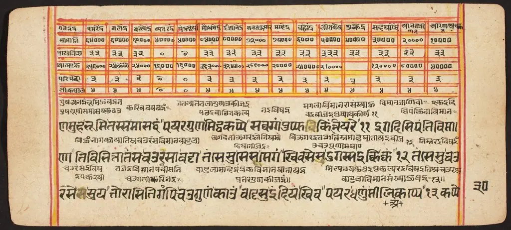 Tantric Manuscript "Sangrahani Sutra"