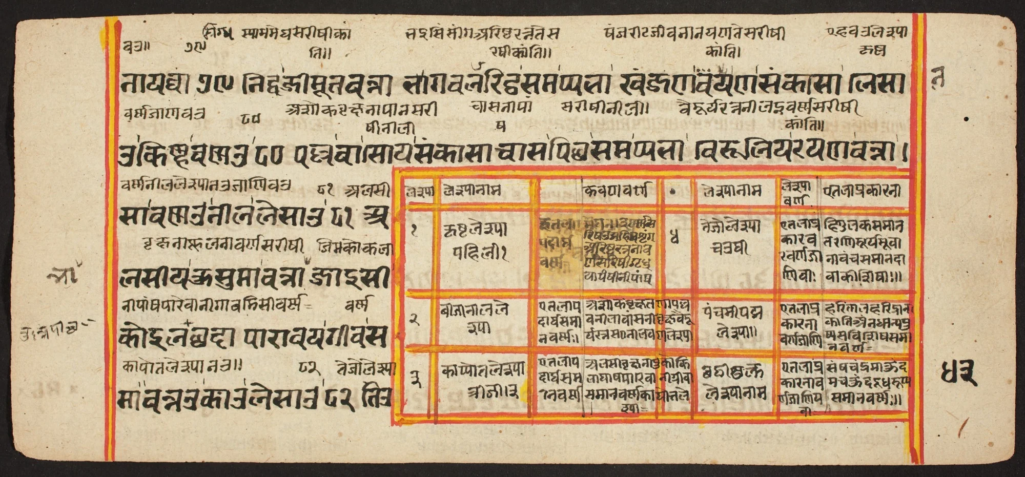 Tantric Manuscript "Sangrahani Sutra", by Unknown, unspecified