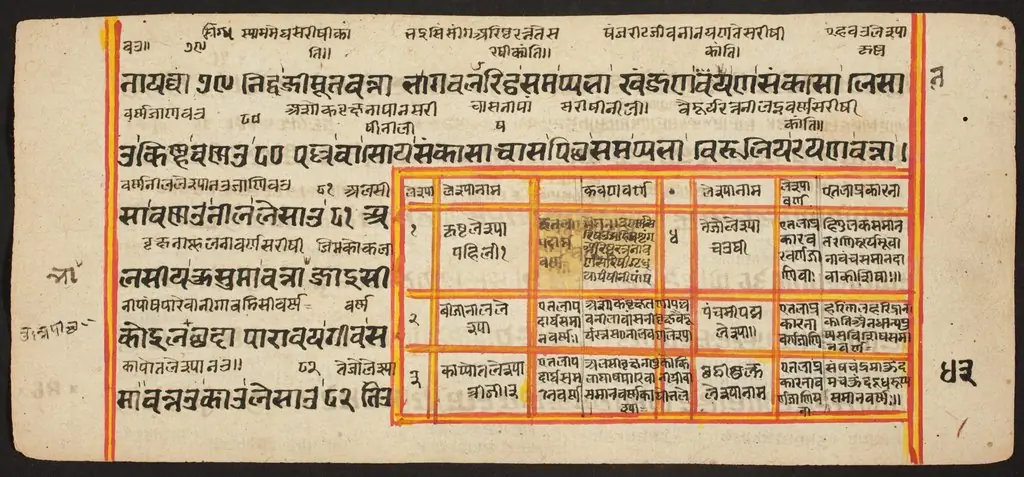 Tantric Manuscript "Sangrahani Sutra"
