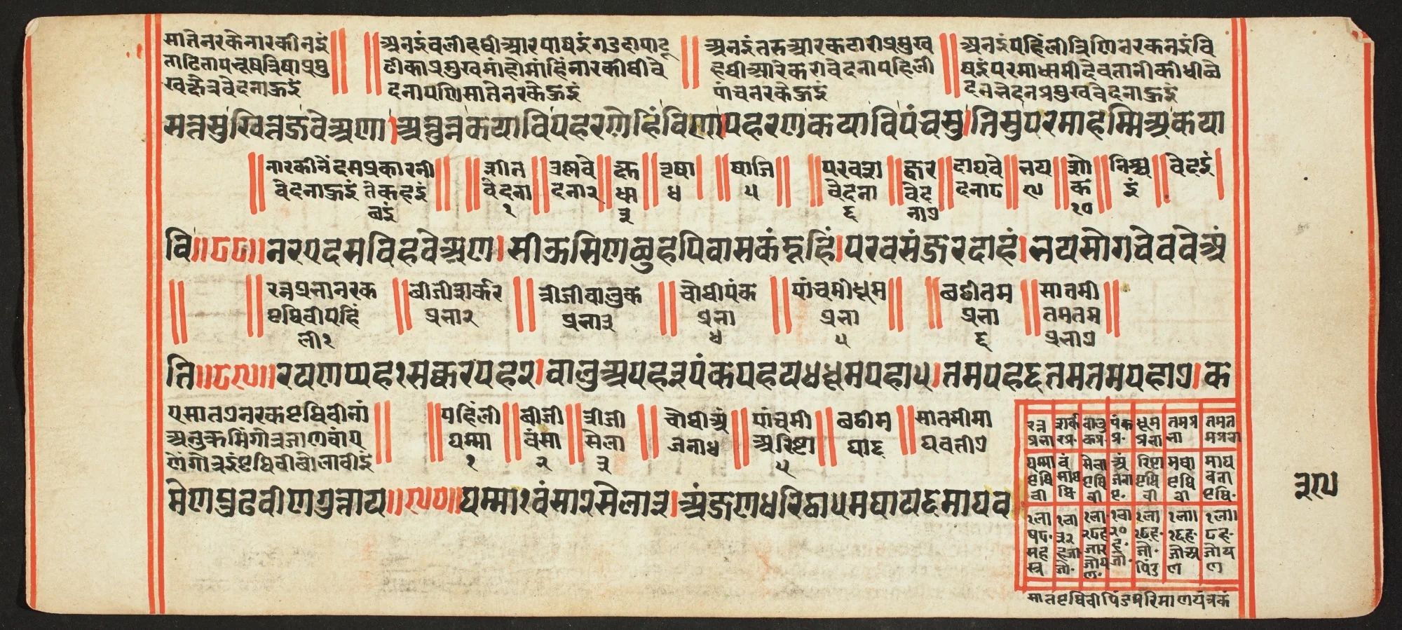 Tantric Manuscript, "Sangrahani Sutra", by Unknown, unspecified