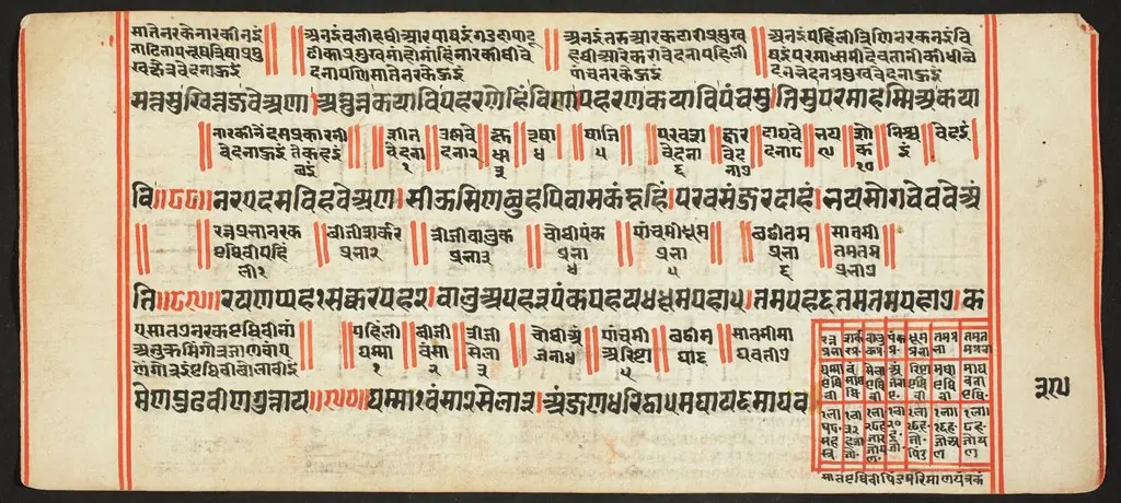 Tantric Manuscript, "Sangrahani Sutra"