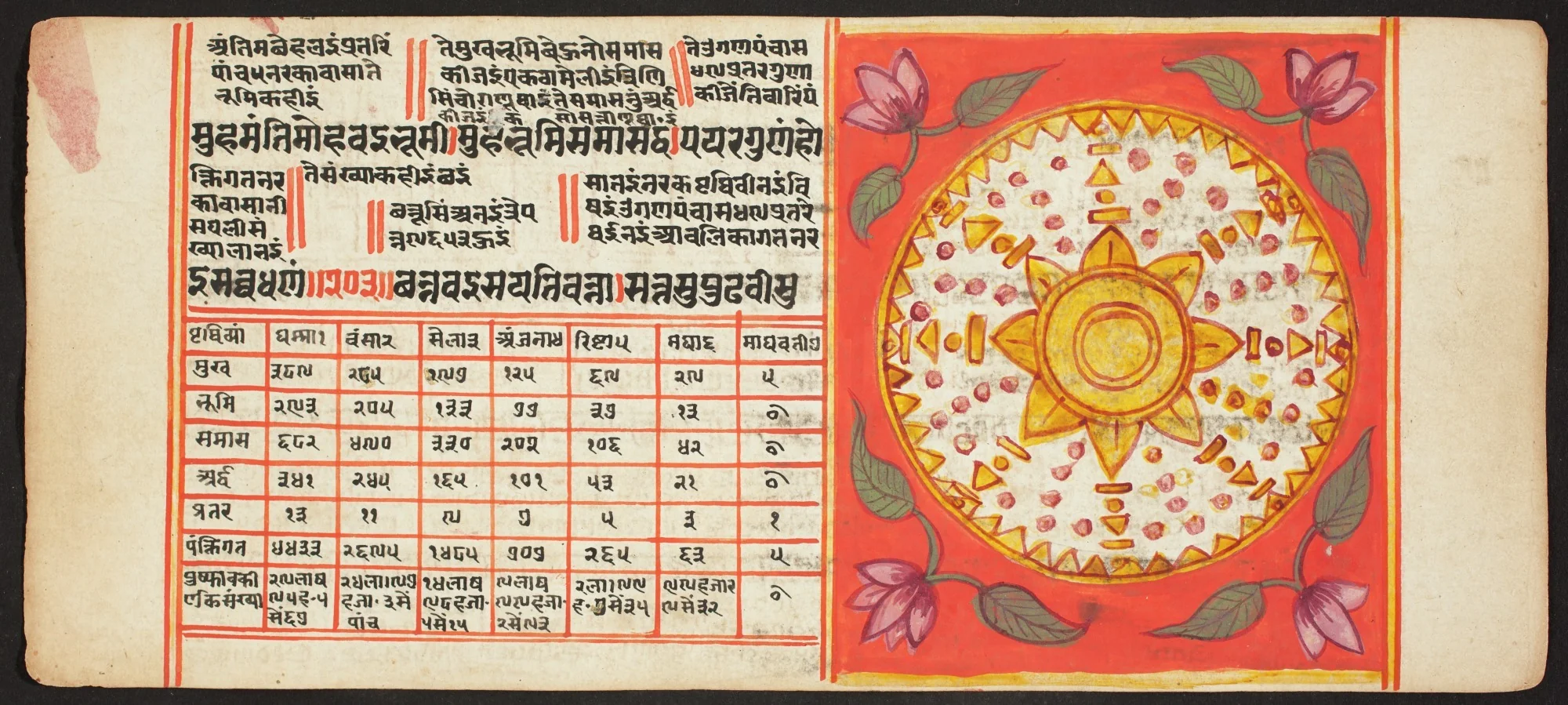 Tantric Manuscript, "Sangrahani Sutra", by Unknown, unspecified