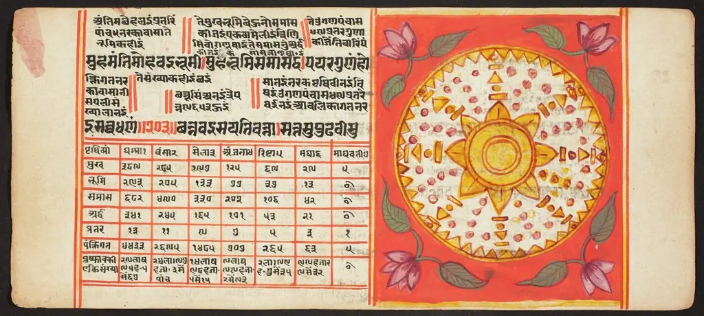 Tantric Manuscript, "Sangrahani Sutra"
