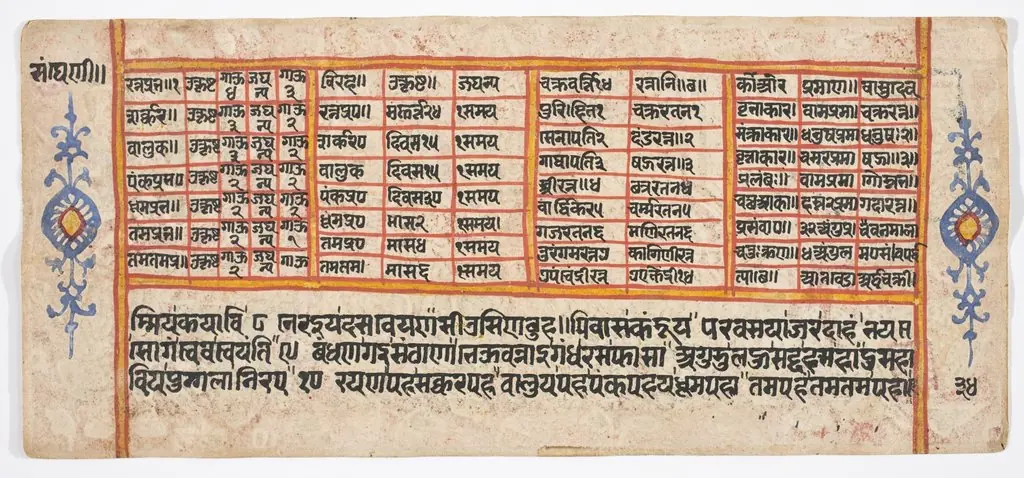 Tantric Manuscript "Sangrahani Sutra"