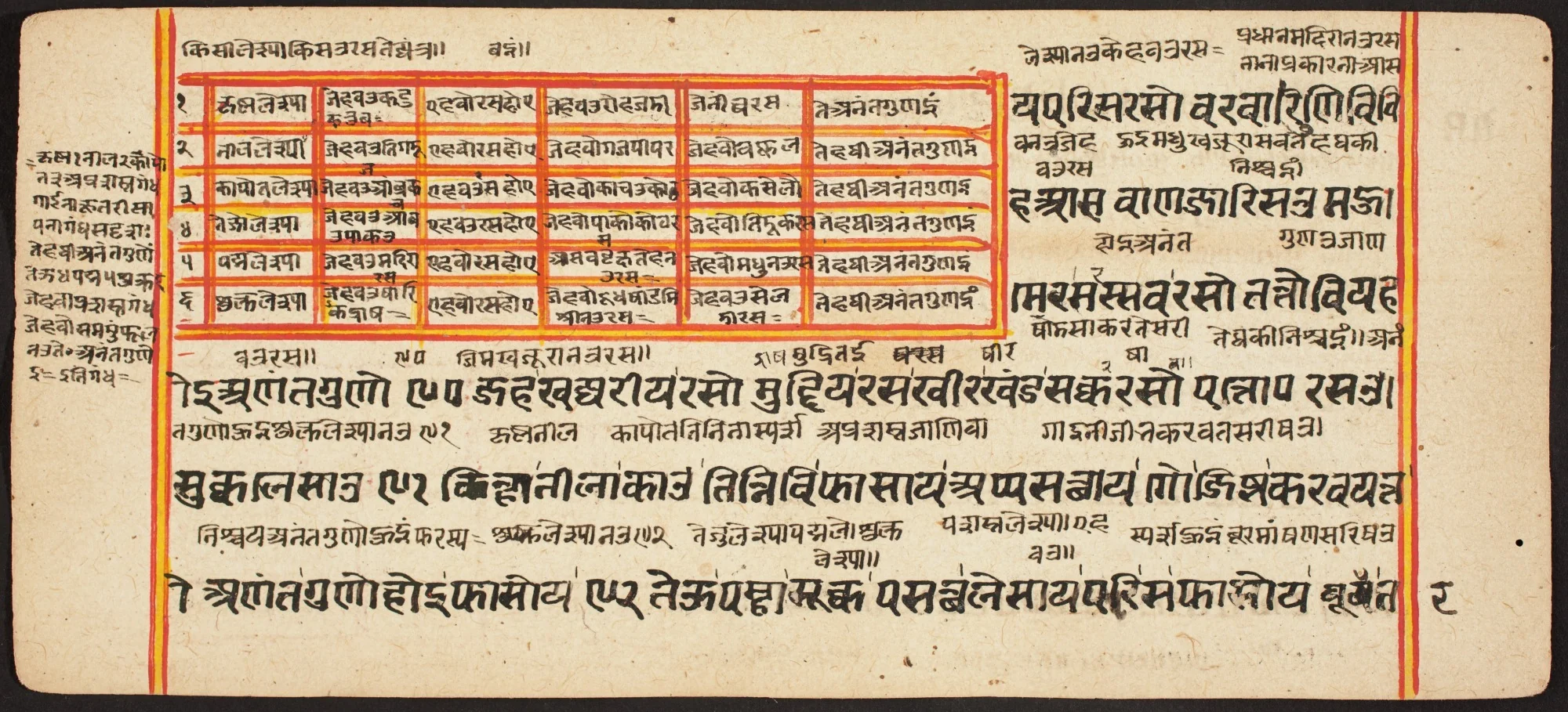 Tantric Manuscript "Sangrahani Sutra", by Unknown, unspecified